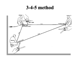 Chain Surveying And Offset