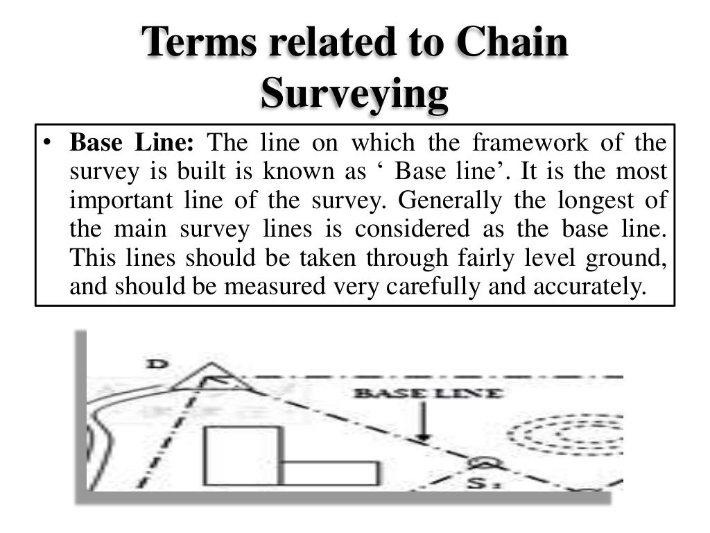 Chain surveying and offset