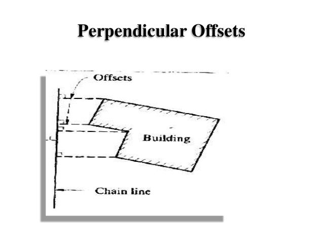 Chain Surveying And Offset - 25