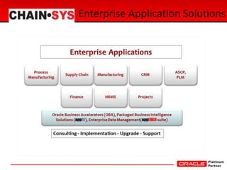Enterprise Application Solutions
 