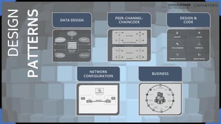 Chainyard ref arch hyperledger global forum 2018 12-04 v0.97 ss | PPT