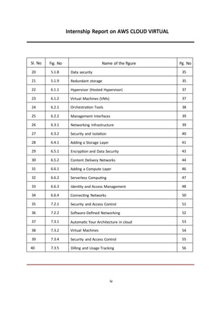 AWS Cloud Virtual Internship aicte .docx