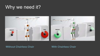 Why we need it? 
Without Chairless Chair With Chairless Chair 
 