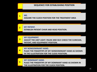 SEQUENCE FOR ESTABLISHING POSITION
1 ME.
ASSUME THE CLOCK POSITION FOR THE TREATMENT AREA
2 MY PATIENT.
ESTABLISH PATIENT CHAIR AND HEAD POSITION.
3
MY EQUIPMENT.
ADJUST THE UNIT LIGHT. PAUSE AND SELF-CHECK THE CLINICIAN,
PATIENT, AND EQUIPMENT POSITION.
4
MY NONDOMINANT HAND.
PLACE THE FINGERTIPS OF MY NONDOMINANT HAND AS SHOWN
IN THE ILLUSTRATION FOR THE CLOCK POSITION.
5
MY DOMINANT HAND.
PLACE THE FINGERTIPS OF MY DOMINANT HAND AS SHOWN IN
THE ILLUSTRATION FOR THE CLOCK POSITION.
21
 