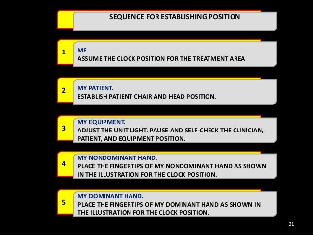 Dental Chair Position