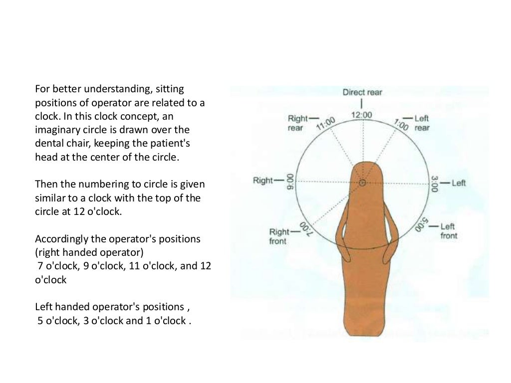 Dental Chair positions