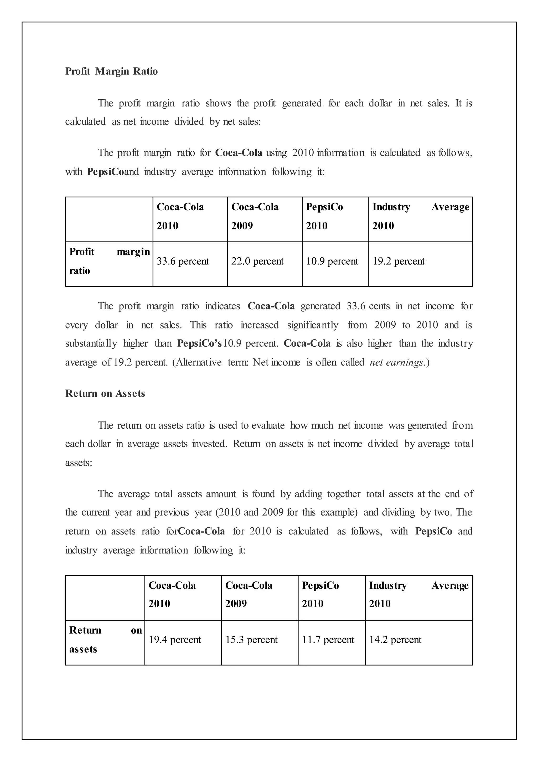 Profit Margin Ratio
The profit margin ratio shows the profit generated for each dollar in net sales. It is
calculated as net income divided by net sales:
The profit margin ratio for Coca-Cola using 2010 information is calculated as follows,
with PepsiCoand industry average information following it:
Coca-Cola
2010
Coca-Cola
2009
PepsiCo
2010
Industry Average
2010
Profit margin
ratio
33.6 percent 22.0 percent 10.9 percent 19.2 percent
The profit margin ratio indicates Coca-Cola generated 33.6 cents in net income for
every dollar in net sales. This ratio increased significantly from 2009 to 2010 and is
substantially higher than PepsiCo’s10.9 percent. Coca-Cola is also higher than the industry
average of 19.2 percent. (Alternative term: Net income is often called net earnings.)
Return on Assets
The return on assets ratio is used to evaluate how much net income was generated from
each dollar in average assets invested. Return on assets is net income divided by average total
assets:
The average total assets amount is found by adding together total assets at the end of
the current year and previous year (2010 and 2009 for this example) and dividing by two. The
return on assets ratio forCoca-Cola for 2010 is calculated as follows, with PepsiCo and
industry average information following it:
Coca-Cola
2010
Coca-Cola
2009
PepsiCo
2010
Industry Average
2010
Return on
assets
19.4 percent 15.3 percent 11.7 percent 14.2 percent
 