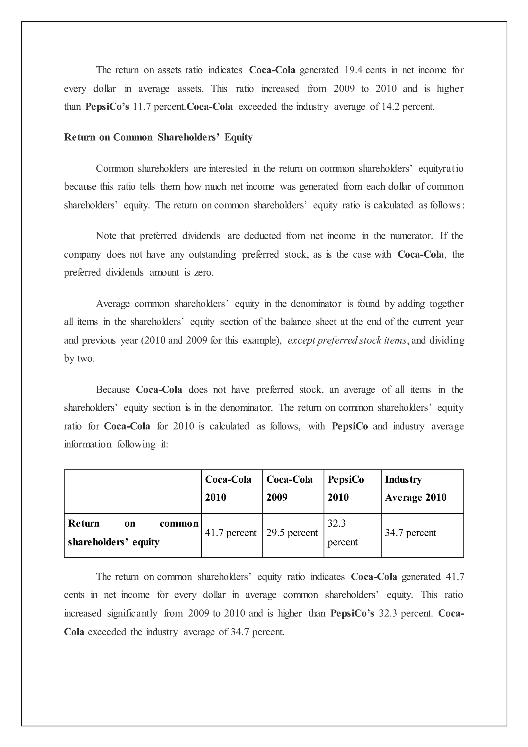 The return on assets ratio indicates Coca-Cola generated 19.4 cents in net income for
every dollar in average assets. This ratio increased from 2009 to 2010 and is higher
than PepsiCo’s 11.7 percent.Coca-Cola exceeded the industry average of 14.2 percent.
Return on Common Shareholders’ Equity
Common shareholders are interested in the return on common shareholders’ equityratio
because this ratio tells them how much net income was generated from each dollar of common
shareholders’ equity. The return on common shareholders’ equity ratio is calculated as follows:
Note that preferred dividends are deducted from net income in the numerator. If the
company does not have any outstanding preferred stock, as is the case with Coca-Cola, the
preferred dividends amount is zero.
Average common shareholders’ equity in the denominator is found by adding together
all items in the shareholders’ equity section of the balance sheet at the end of the current year
and previous year (2010 and 2009 for this example), except preferred stock items, and dividing
by two.
Because Coca-Cola does not have preferred stock, an average of all items in the
shareholders’ equity section is in the denominator. The return on common shareholders’ equity
ratio for Coca-Cola for 2010 is calculated as follows, with PepsiCo and industry average
information following it:
Coca-Cola
2010
Coca-Cola
2009
PepsiCo
2010
Industry
Average 2010
Return on common
shareholders’ equity
41.7 percent 29.5 percent
32.3
percent
34.7 percent
The return on common shareholders’ equity ratio indicates Coca-Cola generated 41.7
cents in net income for every dollar in average common shareholders’ equity. This ratio
increased significantly from 2009 to 2010 and is higher than PepsiCo’s 32.3 percent. Coca-
Cola exceeded the industry average of 34.7 percent.
 