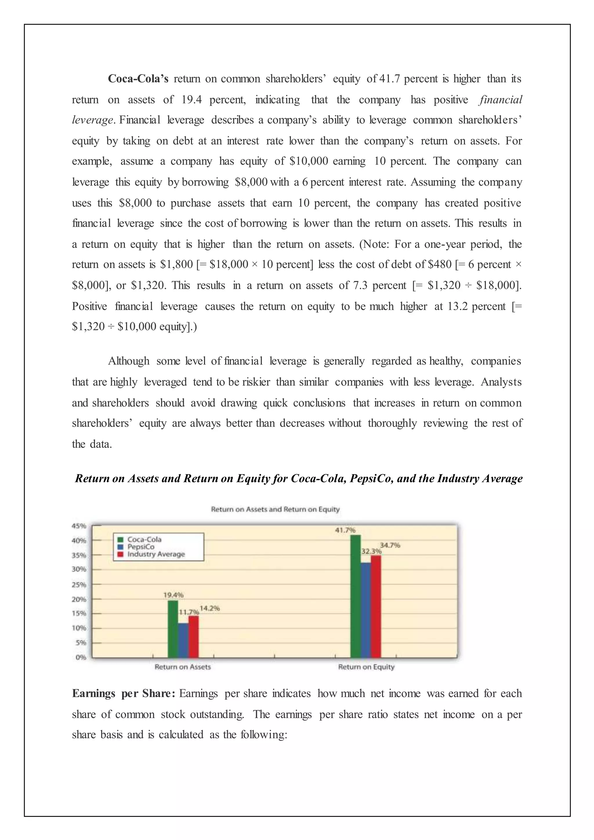 Coca-Cola’s return on common shareholders’ equity of 41.7 percent is higher than its
return on assets of 19.4 percent, indicating that the company has positive financial
leverage. Financial leverage describes a company’s ability to leverage common shareholders’
equity by taking on debt at an interest rate lower than the company’s return on assets. For
example, assume a company has equity of $10,000 earning 10 percent. The company can
leverage this equity by borrowing $8,000 with a 6 percent interest rate. Assuming the company
uses this $8,000 to purchase assets that earn 10 percent, the company has created positive
financial leverage since the cost of borrowing is lower than the return on assets. This results in
a return on equity that is higher than the return on assets. (Note: For a one-year period, the
return on assets is $1,800 [= $18,000 × 10 percent] less the cost of debt of $480 [= 6 percent ×
$8,000], or $1,320. This results in a return on assets of 7.3 percent [= $1,320 ÷ $18,000].
Positive financial leverage causes the return on equity to be much higher at 13.2 percent [=
$1,320 ÷ $10,000 equity].)
Although some level of financial leverage is generally regarded as healthy, companies
that are highly leveraged tend to be riskier than similar companies with less leverage. Analysts
and shareholders should avoid drawing quick conclusions that increases in return on common
shareholders’ equity are always better than decreases without thoroughly reviewing the rest of
the data.
Return on Assets and Return on Equity for Coca-Cola, PepsiCo, and the Industry Average
Earnings per Share: Earnings per share indicates how much net income was earned for each
share of common stock outstanding. The earnings per share ratio states net income on a per
share basis and is calculated as the following:
 