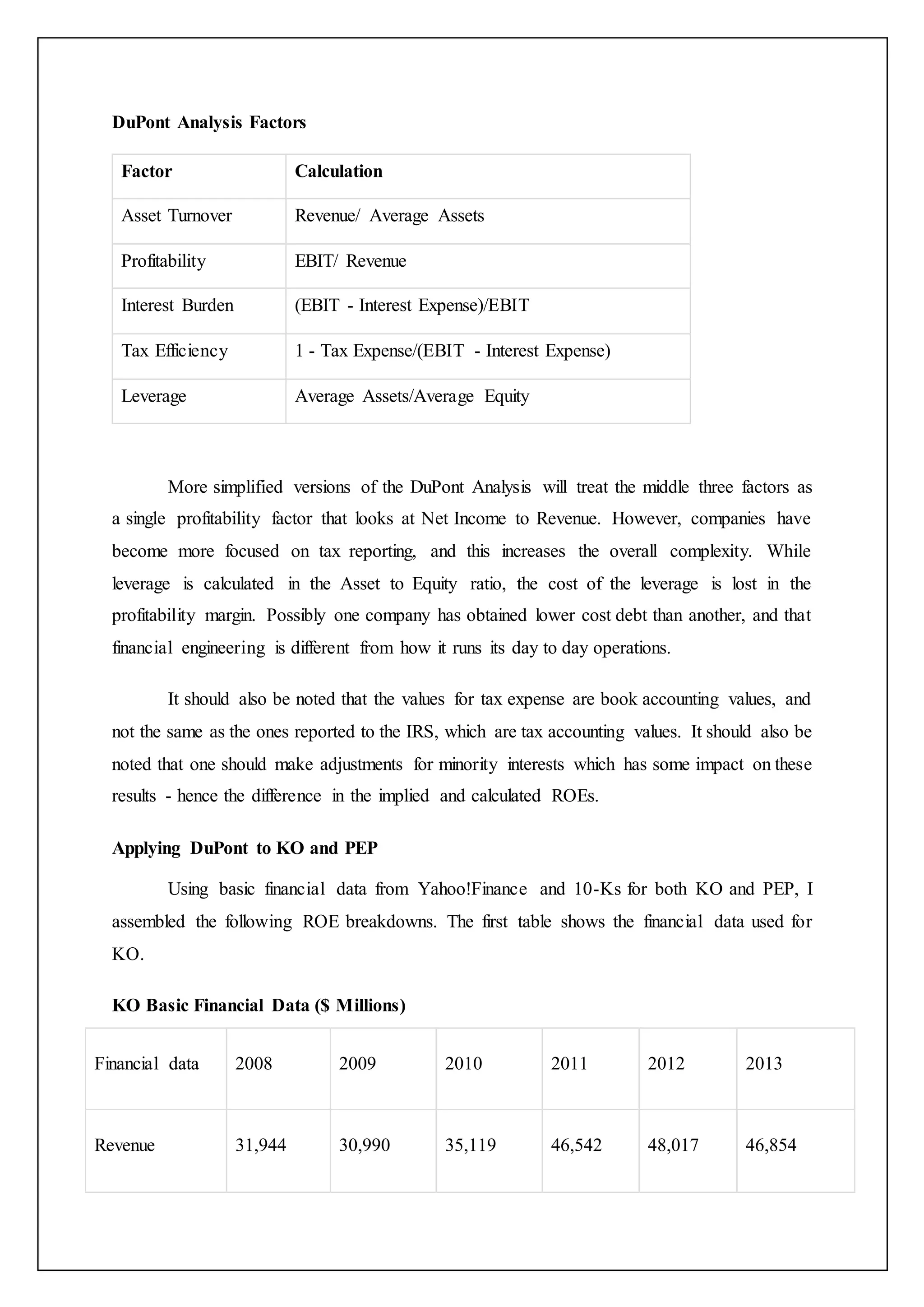 DuPont Analysis Factors
Factor Calculation
Asset Turnover Revenue/ Average Assets
Profitability EBIT/ Revenue
Interest Burden (EBIT - Interest Expense)/EBIT
Tax Efficiency 1 - Tax Expense/(EBIT - Interest Expense)
Leverage Average Assets/Average Equity
More simplified versions of the DuPont Analysis will treat the middle three factors as
a single profitability factor that looks at Net Income to Revenue. However, companies have
become more focused on tax reporting, and this increases the overall complexity. While
leverage is calculated in the Asset to Equity ratio, the cost of the leverage is lost in the
profitability margin. Possibly one company has obtained lower cost debt than another, and that
financial engineering is different from how it runs its day to day operations.
It should also be noted that the values for tax expense are book accounting values, and
not the same as the ones reported to the IRS, which are tax accounting values. It should also be
noted that one should make adjustments for minority interests which has some impact on these
results - hence the difference in the implied and calculated ROEs.
Applying DuPont to KO and PEP
Using basic financial data from Yahoo!Finance and 10-Ks for both KO and PEP, I
assembled the following ROE breakdowns. The first table shows the financial data used for
KO.
KO Basic Financial Data ($ Millions)
Financial data 2008 2009 2010 2011 2012 2013
Revenue 31,944 30,990 35,119 46,542 48,017 46,854
 