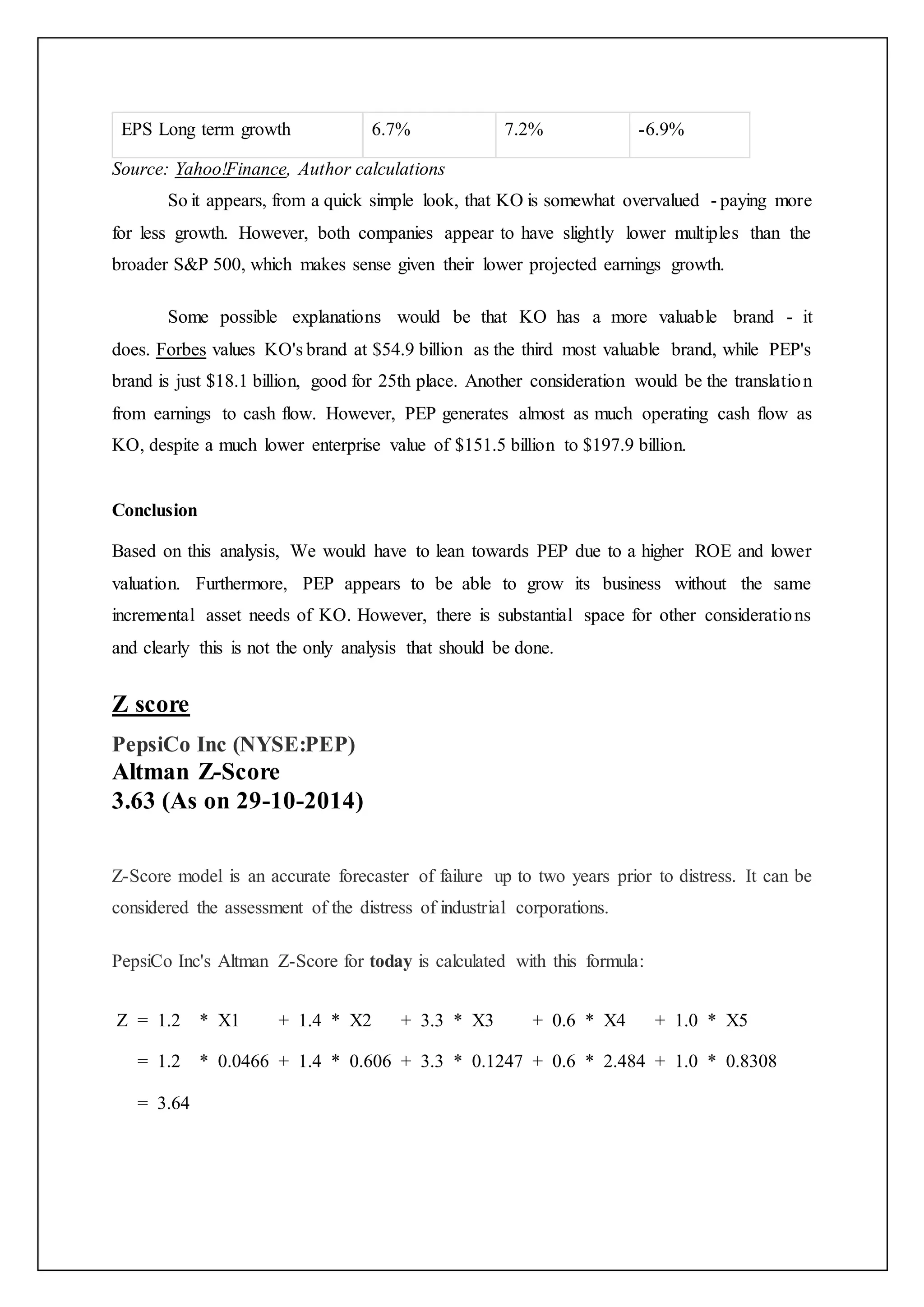 EPS Long term growth 6.7% 7.2% -6.9%
Source: Yahoo!Finance, Author calculations
So it appears, from a quick simple look, that KO is somewhat overvalued - paying more
for less growth. However, both companies appear to have slightly lower multiples than the
broader S&P 500, which makes sense given their lower projected earnings growth.
Some possible explanations would be that KO has a more valuable brand - it
does. Forbes values KO's brand at $54.9 billion as the third most valuable brand, while PEP's
brand is just $18.1 billion, good for 25th place. Another consideration would be the translation
from earnings to cash flow. However, PEP generates almost as much operating cash flow as
KO, despite a much lower enterprise value of $151.5 billion to $197.9 billion.
Conclusion
Based on this analysis, We would have to lean towards PEP due to a higher ROE and lower
valuation. Furthermore, PEP appears to be able to grow its business without the same
incremental asset needs of KO. However, there is substantial space for other considerations
and clearly this is not the only analysis that should be done.
Z score
PepsiCo Inc (NYSE:PEP)
Altman Z-Score
3.63 (As on 29-10-2014)
Z-Score model is an accurate forecaster of failure up to two years prior to distress. It can be
considered the assessment of the distress of industrial corporations.
PepsiCo Inc's Altman Z-Score for today is calculated with this formula:
Z = 1.2 * X1 + 1.4 * X2 + 3.3 * X3 + 0.6 * X4 + 1.0 * X5
= 1.2 * 0.0466 + 1.4 * 0.606 + 3.3 * 0.1247 + 0.6 * 2.484 + 1.0 * 0.8308
= 3.64
 
