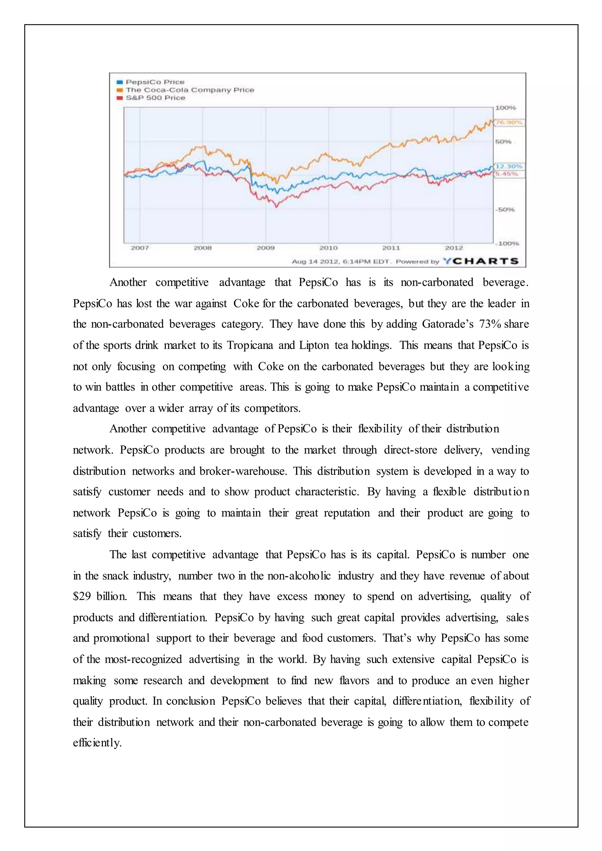 Another competitive advantage that PepsiCo has is its non-carbonated beverage.
PepsiCo has lost the war against Coke for the carbonated beverages, but they are the leader in
the non-carbonated beverages category. They have done this by adding Gatorade’s 73% share
of the sports drink market to its Tropicana and Lipton tea holdings. This means that PepsiCo is
not only focusing on competing with Coke on the carbonated beverages but they are looking
to win battles in other competitive areas. This is going to make PepsiCo maintain a competitive
advantage over a wider array of its competitors.
Another competitive advantage of PepsiCo is their flexibility of their distribution
network. PepsiCo products are brought to the market through direct-store delivery, vending
distribution networks and broker-warehouse. This distribution system is developed in a way to
satisfy customer needs and to show product characteristic. By having a flexible distribution
network PepsiCo is going to maintain their great reputation and their product are going to
satisfy their customers.
The last competitive advantage that PepsiCo has is its capital. PepsiCo is number one
in the snack industry, number two in the non-alcoholic industry and they have revenue of about
$29 billion. This means that they have excess money to spend on advertising, quality of
products and differentiation. PepsiCo by having such great capital provides advertising, sales
and promotional support to their beverage and food customers. That’s why PepsiCo has some
of the most-recognized advertising in the world. By having such extensive capital PepsiCo is
making some research and development to find new flavors and to produce an even higher
quality product. In conclusion PepsiCo believes that their capital, differentiation, flexibility of
their distribution network and their non-carbonated beverage is going to allow them to compete
efficiently.
 