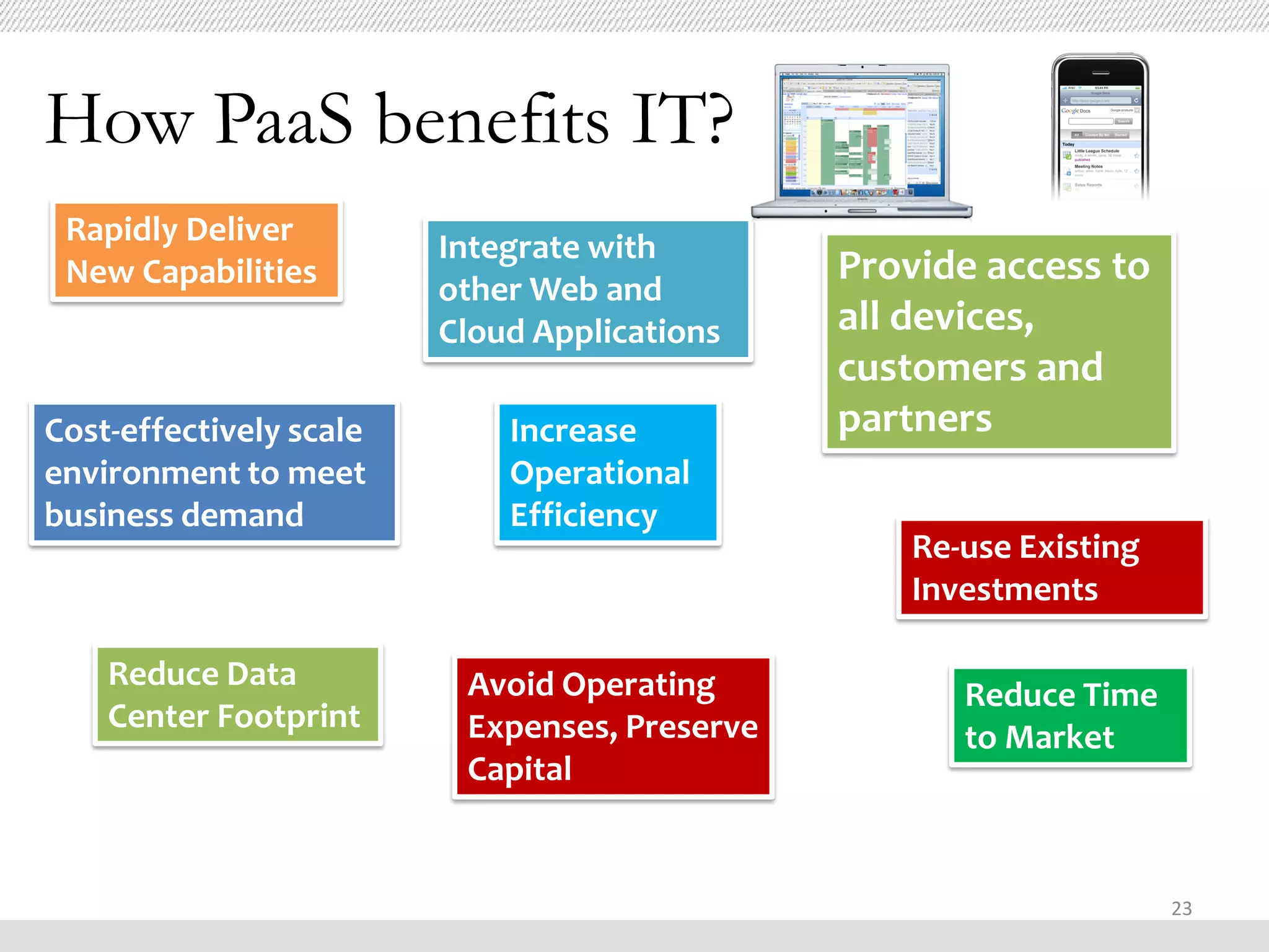 How PaaS benefits IT?
 Rapidly Deliver         Integrate with
 New Capabilities                              Provide access to
                         other Web and
                         Cloud Applications    all devices,
                                               customers and
Cost-effectively scale       Increase          partners
environment to meet          Operational
business demand              Efficiency
                                                   Re-use Existing
                                                   Investments

    Reduce Data           Avoid Operating             Reduce Time
    Center Footprint      Expenses, Preserve          to Market
                          Capital


                                                                     23
 