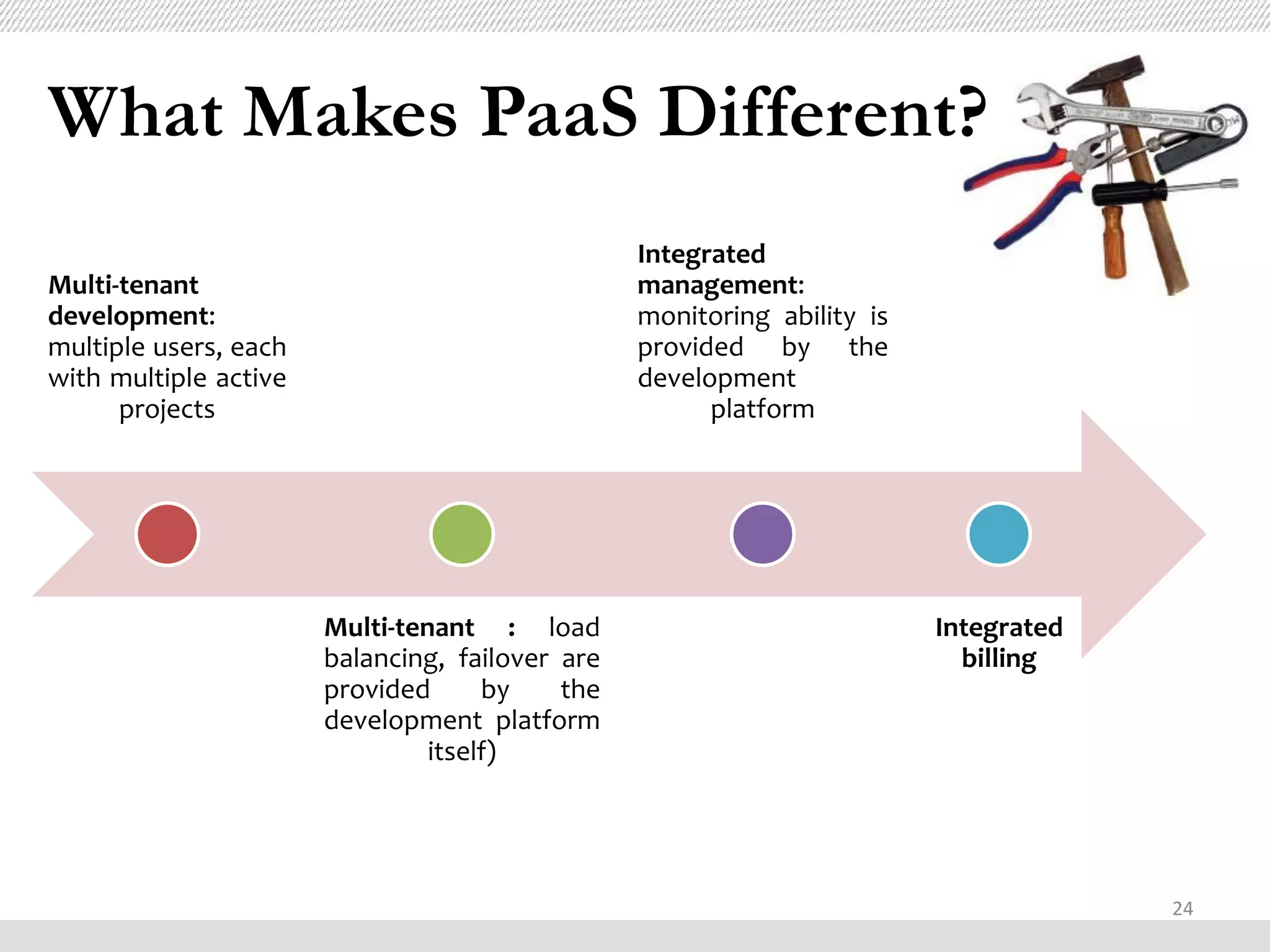 What Makes PaaS Different?
                                                 Integrated
Multi-tenant                                     management:
development:                                     monitoring ability is
multiple users, each                             provided by the
with multiple active                             development
      projects                                         platform




                       Multi-tenant : load                               Integrated
                       balancing, failover are                             billing
                       provided      by    the
                       development platform
                                itself)




                                                                                      24
 