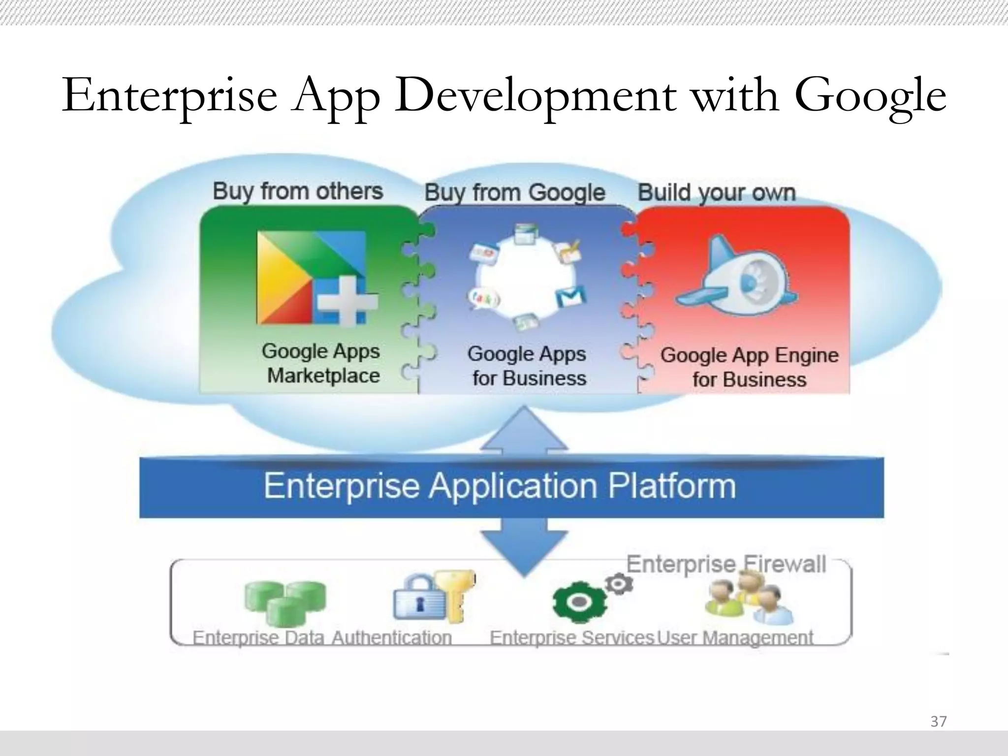 Enterprise App Development with Google




                                     37
 