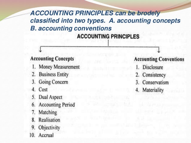 ACCOUNTING PRINCIPLES
