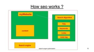 How seo works ?
myWebsite
content
Search Algorithm
Title
keywords
Links
Search engine
meta tag
10search engine optimization
 
