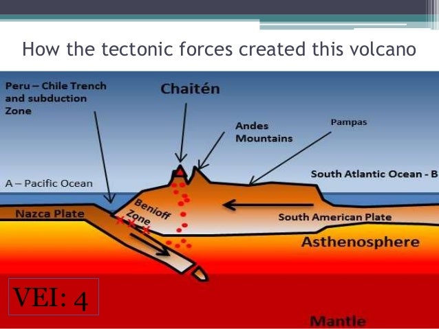 case study of volcano