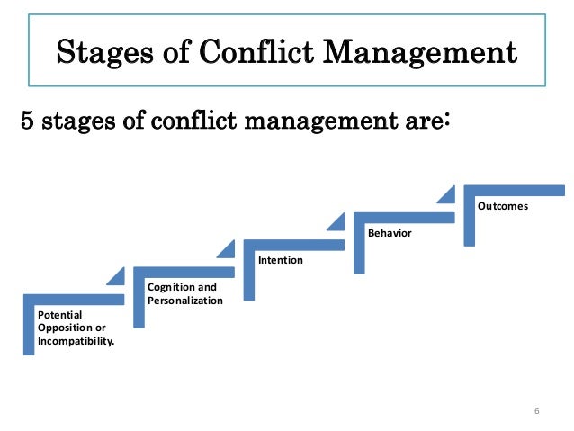 conflict in organization People don't stop being people at work conflict unfortunately is inevitable but organizational conflict theory says there are several varieties of conflicts within an organization--inter-personal being only one type. conflict in organization People don't stop being people at work conflict unfortunately is inevitable but organizational conflict theory says there are several varieties of conflicts within an organization--inter-personal being only one type.