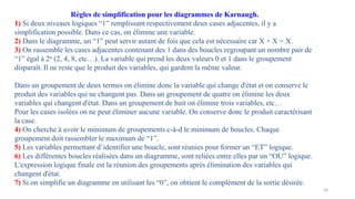 20
Règles de simplification pour les diagrammes de Karnaugh.
1) Si deux niveaux logiques “1” remplissant respectivement de...
