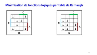 Minimisation de fonctions logiques par table de Karnaugh
C
1 1
B
1 1
1
A
1 1
D
C
B
1 1
1 1 1
A
1 1 1
D
27
 