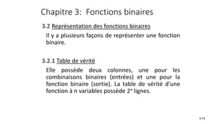 Chapitre 3: Fonctions binaires
3.2 Représentation des fonctions binaires
Il y a plusieurs façons de représenter une foncti...