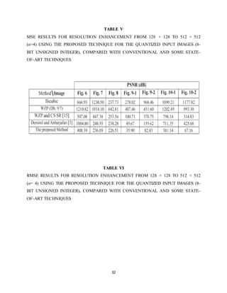 discrete wavelet transform based satellite image resolution enhancement ...