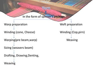 Cone Winding
• Winding is a process of
transferring yarns from ring
bobbins, hanks, cones etc
into a convenient form of
pa...