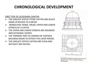 CHAITYA architecture analysis data of chaitya | PPTX