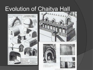 Site excavé bouddhique de Maharashtra Bhaja plan du sanctuaire chaitya   Buddhist architecture Architecture history Ancient architecture