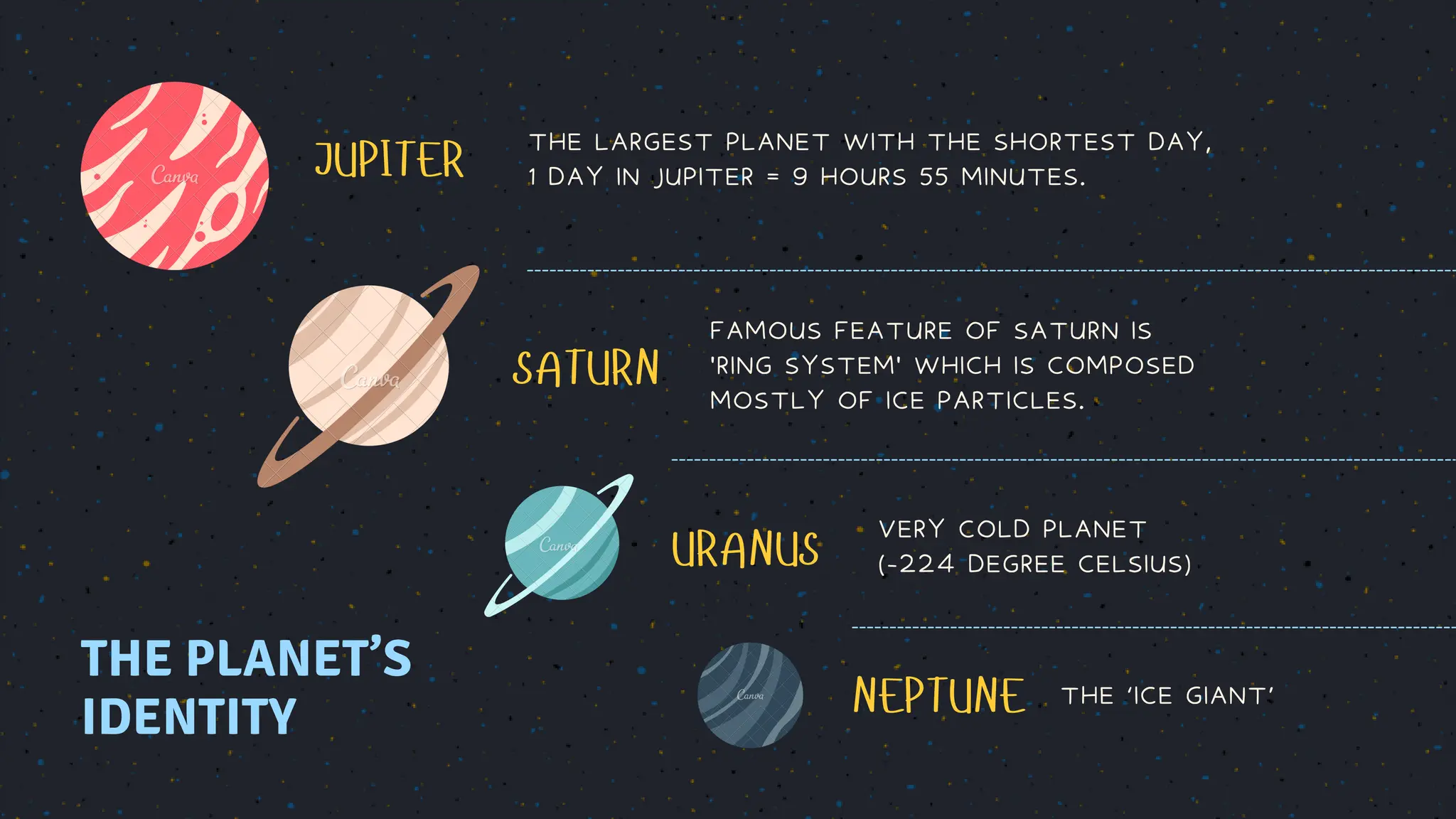 THE PLANET’S
IDENTITY
JUPITER THE LARGEST PLANET WITH THE SHORTEST DAY,
1 DAY IN JUPITER = 9 HOURS 55 MINUTES.
SATURN
URANUS
NEPTUNE
FAMOUS FEATURE OF SATURN IS
'RING SYSTEM' WHICH IS COMPOSED
MOSTLY OF ICE PARTICLES.
VERY COLD PLANET
(-224 DEGREE CELSIUS)
THE ‘ICE GIANT’
 