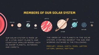 MEMBERS OF OUR SOLAR SYSTEM
OUR SOLAR SYSTEM IS MADE UP
OF A STAR, EIGHT PLANETS AND
COUNTLESS SMALLER BODIES SUCH
AS DWARF PLANETS, ASTEROIDS
AND COMETS.
THE ORDER OF THE PLANETS IN THE SOLAR
SYSTEM, STARTING NEAREST THE SUN AND
WORKING OUTWARD IS THE FOLLOWING:
MERCURY, VENUS, EARTH, MARS, JUPITER,
SATURN, URANUS, NEPTUNE
MERCURY
EARTH
URANUS
PLUTO
VENUS
MARS
JUPITER
SATURN
NEPTUNE
 