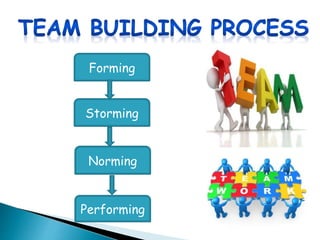 Management concepts learnt from Chak de India. | PPTX