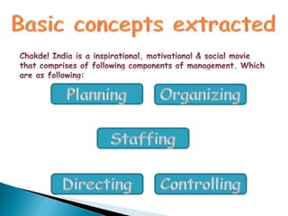 Management concepts learnt from Chak de India. | PPTX