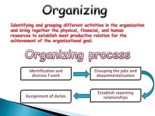 Management concepts learnt from Chak de India. | PPTX