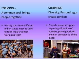 Learnings from Chak De India | PPTX