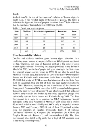 Society & Change
Vol. VI, No. 3, July-September 2012
30
Death
Kashmir conflict is one of the causes of violation of human rights in
South Asia. It has resulted death of thousands of people. The table. 2
indicates the figure of death of peoples in recent times.35
It is estimated
that the number of death is between 40,000 and 67,000.
Table.2: Death row in recent years.
Year Civilians Security force personnel Terrorists Total
2006 349 168 599 1116
2007 164 121 492 777
2008 69 90 382 541
2009 55 78 244 377
2010 12 18 57 87
649 475 1774 2898
Gross human rights violation
Conflict and violence involves gross human rights violation. In a
conflicting zone, women are raped; children are killed; people are forced
to flee. Therefore, the issue of Kashmir conflict is the issue of gross
human rights violation. According to a report published in the Tribne in
March 26, 2003, hundreds of people had gone missing in the State since
the internal armed conflict began in 1990. It can also be cited that
Muzaffar Hussain Beig, the minister for Law and Finance Department of
Jammu and Kashmir, made a statement in the State Assembly in March
25, 2003 that a total of 3,744 persons had disappeared in the State from
1990 to December 2002 and 135 of them had been declared dead up to
June 2002. However, according to the Association of the Parents of
Disappeared Persons (APDP), more than 8,000 persons had disappeared
during the past 16 years of turmoil.36
It can also be added that killing of
political party workers and leaders by the armed opposition groups were
extensively reported from Jammu and Kashmir during 2006. The State
Government in a reply to a question by MLA Mohammed Yousuf
Taringami in the State Assembly in March 23, 2006 stated that a total of
39 political activists were killed by the AOGs only in the period between
January 2005 and February 2006.19 out of these 39 political activists
were the members of People's Democratic Party, 8 of National
Conference followed by Congress (5), Independent (3), CPI-M (2),
Peoples Democratic Forum (1) and Jamaat-e-Islami (1). The State
Government also stated in the reply that a total of 535 civilians were
killed during the same period.37
 