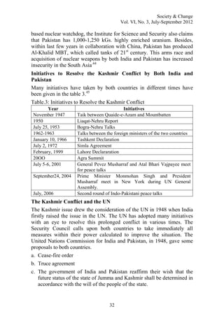 Society & Change
Vol. VI, No. 3, July-September 2012
32
based nuclear watchdog, the Institute for Science and Security also claims
that Pakistan has 1,000-1,250 kGs. highly enriched uranium. Besides,
within last few years in collaboration with China, Pakistan has produced
Al-Khalid MBT, which called tanks of 21st
century. This arms race and
acquisition of nuclear weapons by both India and Pakistan has increased
insecurity in the South Asia.44
Initiatives to Resolve the Kashmir Conflict by Both India and
Pakistan
Many initiatives have taken by both countries in different times have
been given in the table 3.45
Table.3: Initiatives to Resolve the Kashmir Conflict
Year Initiatives
November 1947 Taik between Quaide-e-Azam and Mountbatten
1950 Liaqat-Nehru Report
July 25, 1953 Bogra-Nehru Talks
1962-1963 Talks between the foreign ministers of the two countries
January 10, 1966 Tashkent Declaration
July 2, 1972 Simla Agreement
February, 1999 Lahore Declararation
20OO Agra Summit
July 5-6, 2001 General Pevez Musharraf and Atal Bhari Vajpayee meet
for peace talks
September24, 2004 Prime Minister Monmohan Singh and President
Musharraf meet in New York during UN General
Assembly.
July, 2006 Second round of Indo-Pakistani peace talks
The Kashmir Conflict and the UN
The Kashmir issue drew the consideration of the UN in 1948 when India
firstly raised the issue in the UN. The UN has adopted many initiatives
with an eye to resolve this prolonged conflict in various times. The
Security Council calls upon both countries to take immediately all
measures within their power calculated to improve the situation. The
United Nations Commission for India and Pakistan, in 1948, gave some
proposals to both countries.
a. Cease-fire order
b. Truce agreement
c. The government of India and Pakistan reaffirm their wish that the
future status of the state of Jumma and Kashmir shall be determined in
accordance with the will of the people of the state.
 