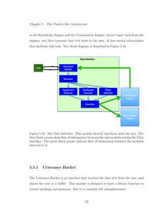 Chapter 5. The Chatter Bot Architecture
to the Knowledge Engine and the Conversation Engine, receive input back from the
engines, and then transmit chat text back to the user. It has several sub-modules
that facilitate this task. The block diagram is described in Figure 5.16.
Figure 5.16: The Chat Interface: This module directly interfaces with the user. The
blue block arrows show ﬂow of information between the sub-modules within the Chat
Interface. The green block arrows indicate ﬂow of information between the modules
external to it
5.5.1 Utterance Bucket
The Utterance Bucket is an interface that receives the chat text from the user, and
places the text in a buﬀer. This module is designed to have a library function to
correct spellings and grammar. But it is currently left unimplemented.
82
 