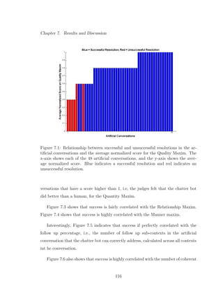 Chapter 7. Results and Discussion
Figure 7.1: Relationship between successful and unsuccessful resolutions in the ar-
tiﬁcial conversations and the average normalized score for the Quality Maxim. The
x-axis shows each of the 48 artiﬁcial conversations, and the y-axis shows the aver-
age normalized score. Blue indicates a successful resolution and red indicates an
unsuccessful resolution.
versations that have a score higher than 1, i.e, the judges felt that the chatter bot
did better than a human, for the Quantity Maxim.
Figure 7.3 shows that success is fairly correlated with the Relationship Maxim.
Figure 7.4 shows that success is highly correlated with the Manner maxim.
Interestingly, Figure 7.5 indicates that success if perfectly correlated with the
follow up percentage, i.e., the number of follow up sub-contexts in the artiﬁcial
conversation that the chatter bot can correctly address, calculated across all contexts
int he conversation.
Figure 7.6 also shows that success is highly correlated with the number of coherent
116
 
