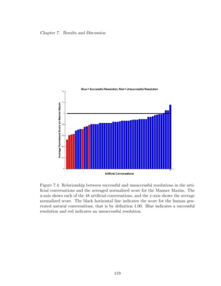 Chapter 7. Results and Discussion
Figure 7.4: Relationship between successful and unsuccessful resolutions in the arti-
ﬁcial conversations and the averaged normalized score for the Manner Maxim. The
x-axis shows each of the 48 artiﬁcial conversations, and the y-axis shows the average
normalized score. The black horizontal line indicates the score for the human gen-
erated natural conversations, that is by deﬁnition 1.00. Blue indicates a successful
resolution and red indicates an unsuccessful resolution.
119
 