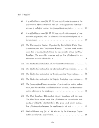 List of Figures
5.8 A goal-fulﬁllment map [58, 57, 60] that encodes that segment of the
conversation which determines whether the margin in the customer’s
account is suﬃcient to cover the transaction requested. . . . . . . . . 68
5.9 A goal-fulﬁllment map [58, 57, 60] that encodes the segment of con-
versation required to oﬀer the most suitable account conﬁguration to
the customer. . . . . . . . . . . . . . . . . . . . . . . . . . . . . . . 69
5.10 The Conversation Engine: Contains the Probabilistic Finite State
Automaton and the Conversation Planner. The blue block arrows
show ﬂow of information between the sub-modules within the Chat
Interface. The green block arrows indicate ﬂow of information be-
tween the modules external to it . . . . . . . . . . . . . . . . . . . . 70
5.11 The Finite state automaton for Procedural Conversations. . . . . . . 71
5.12 The Finite state automaton for Informational Conversations. . . . . 73
5.13 The Finite state automaton for Troubleshooting Conversations. . . . 75
5.14 The Finite state automaton for Dispute Resolution conversations. . . 77
5.15 The Conversation Planner consisting of the transition matrix lookup
table, the state tracker, the likeliness score variable, and the conver-
sation solutions in the workspace. . . . . . . . . . . . . . . . . . . . 80
5.16 The Chat Interface: This module directly interfaces with the user.
The blue block arrows show ﬂow of information between the sub-
modules within the Chat Interface. The green block arrows indicate
ﬂow of information between the modules external to it . . . . . . . . 82
5.17 Goal-fulﬁllment map [58, 57, 60] selected by the Knowledge Engine
in the anatomy of a conversation. . . . . . . . . . . . . . . . . . . . 86
xiv
 