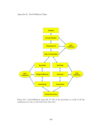 Appendix B. Goal-Fulﬁllment Maps
Figure B.1: Goal-fulﬁllment map [58, 57, 60] of the procedure to verify if all the
conditions of a buy or sell order have been met..
166
 