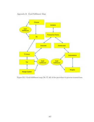 Appendix B. Goal-Fulﬁllment Maps
Figure B.2: Goal-fulﬁllment map [58, 57, 60] of the procedure to process transactions.
167
 