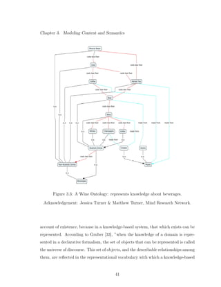 Chapter 3. Modeling Content and Semantics
Figure 3.3: A Wine Ontology: represents knowledge about beverages.
Acknowledgement: Jessica Turner & Matthew Turner, Mind Research Network.
account of existence, because in a knowledge-based system, that which exists can be
represented. According to Gruber [33], ”when the knowledge of a domain is repre-
sented in a declarative formalism, the set of objects that can be represented is called
the universe of discourse. This set of objects, and the describable relationships among
them, are reﬂected in the representational vocabulary with which a knowledge-based
41
 
