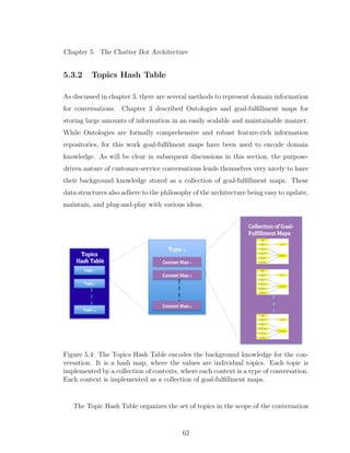 Chapter 5. The Chatter Bot Architecture
5.3.2 Topics Hash Table
As discussed in chapter 3, there are several methods to represent domain information
for conversations. Chapter 3 described Ontologies and goal-fulﬁllment maps for
storing large amounts of information in an easily scalable and maintainable manner.
While Ontologies are formally comprehensive and robust feature-rich information
repositories, for this work goal-fulﬁlment maps have been used to encode domain
knowledge. As will be clear in subsequent discussions in this section, the purpose-
driven nature of customer-service conversations lends themselves very nicely to have
their background knowledge stored as a collection of goal-fulﬁllment maps. These
data structures also adhere to the philosophy of the architecture being easy to update,
maintain, and plug-and-play with various ideas.
Figure 5.4: The Topics Hash Table encodes the background knowledge for the con-
versation. It is a hash map, where the values are individual topics. Each topic is
implemented by a collection of contexts, where each context is a type of conversation.
Each context is implemented as a collection of goal-fulﬁllment maps.
The Topic Hash Table organizes the set of topics in the scope of the conversation
62
 
