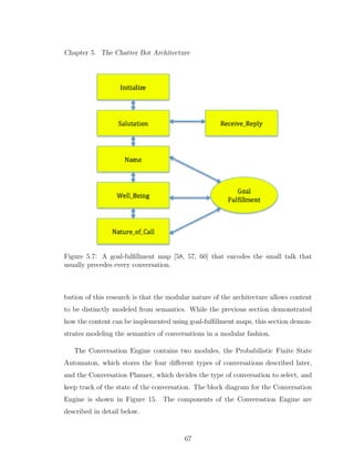 Chapter 5. The Chatter Bot Architecture
Figure 5.7: A goal-fulﬁllment map [58, 57, 60] that encodes the small talk that
usually precedes every conversation.
bution of this research is that the modular nature of the architecture allows content
to be distinctly modeled from semantics. While the previous section demonstrated
how the content can be implemented using goal-fulﬁllment maps, this section demon-
strates modeling the semantics of conversations in a modular fashion.
The Conversation Engine contains two modules, the Probabilistic Finite State
Automaton, which stores the four diﬀerent types of conversations described later,
and the Conversation Planner, which decides the type of conversation to select, and
keep track of the state of the conversation. The block diagram for the Conversation
Engine is shown in Figure 15. The components of the Conversation Engine are
described in detail below.
67
 