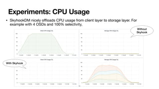 Experiments: CPU Usage
• SkyhookDM nicely o
ffl
oads CPU usage from client layer to storage layer. For
example with 4 OSDs and 100% selectivity,
Without
Skyhook
With Skyhook
11
 