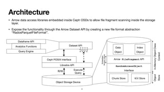 Architecture
• Arrow data access libraries embedded inside Ceph OSDs to allow
fi
le fragment scanning inside the storage
layer. 

• Expose the functionality through the Arrow Dataset API by creating a new
fi
le format abstraction
“RadosParquetFileFormat”.
8
 