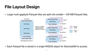 File Layout Design
• Large multi-gigabyte Parquet
fi
les are split into smaller ~128 MB Parquet
fi
les.
• Each Parquet
fi
le is stored in a single RADOS object for SkyhookDM to access.
9
 
